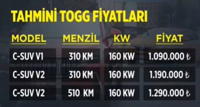 Togg fiyatında yüzde 21 düşüş! Ön sipariş ve ilk teslimat tarihi belli oldu, fiyat listesi kulislere sızdı: 1 milyon 90 bin... 