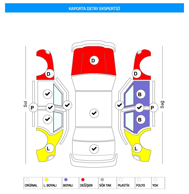 Oto Ekspertizi Nedir?