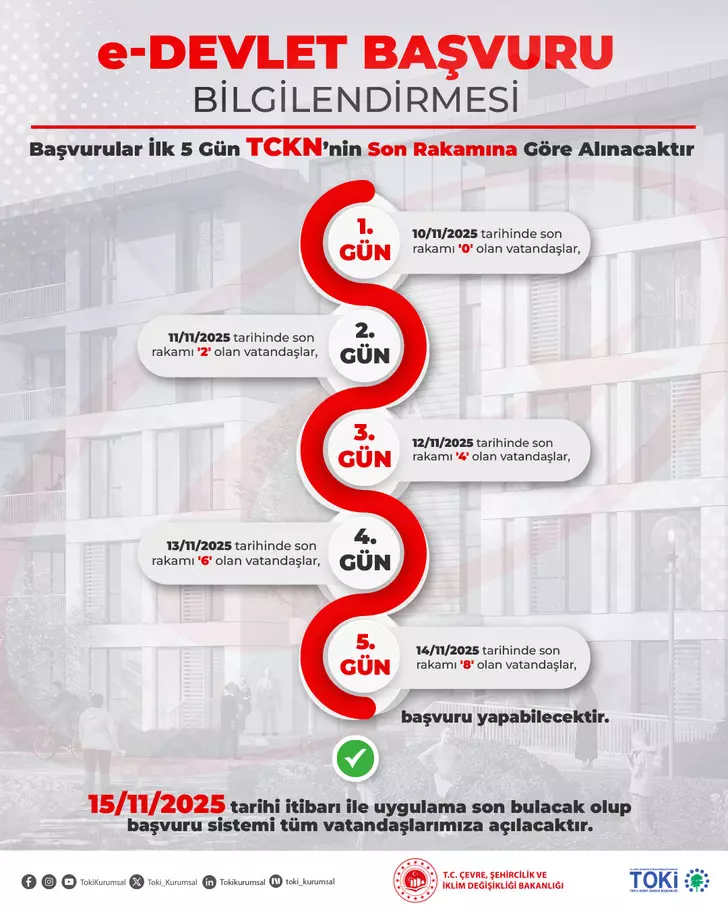 TOKİ 500 bin sosyal konut projesinde TC kimlik numarası şartı! İlk 5 gün kimler başvuru yapabilecek? 