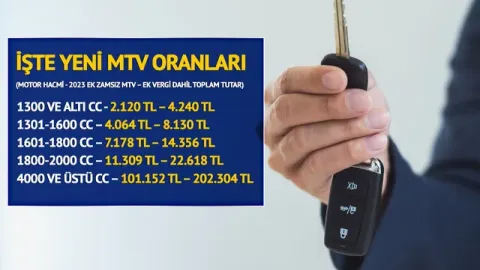 Ek MTV ödemesi ile yeni tablo ortaya çıktı!