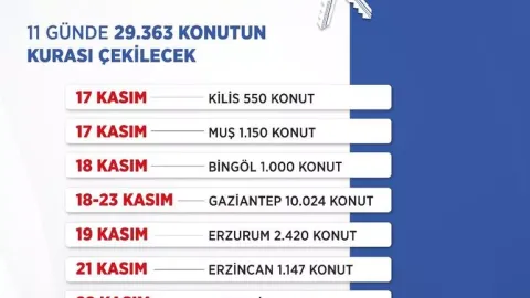 TOKİnin 11 ildeki sosyal konut projesinde kura tarihi belli oldu