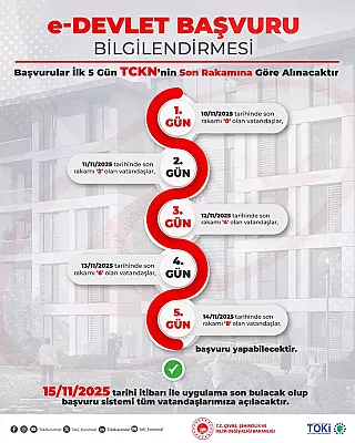 TOKİ 500 bin sosyal konut projesinde TC kimlik numarası şartı! İlk 5 gün kimler başvuru yapabilecek? 