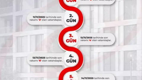 TOKİ 500 bin sosyal konut projesinde TC kimlik numarası şartı! İlk 5 gün kimler başvuru yapabilecek? 