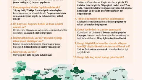 TOKİ'nin 64 şehirde 20 bin konut için başvuru tarihi belli oldu