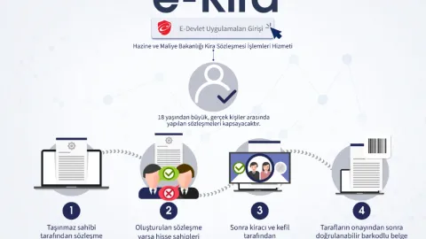 e-Devlet kira sözleşmesinde yeni dönem başladı