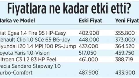 Matrah değişikliği ikinci el otoya yansır mı?