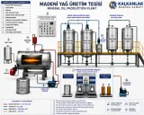 motor yağı üretim makinaları imalatı.Manufacturing of engine oil production machinery.kalkanlar makina sanayi